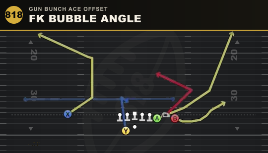 FK BUBBLE ANGLE from Gun Bunch Ace Offset