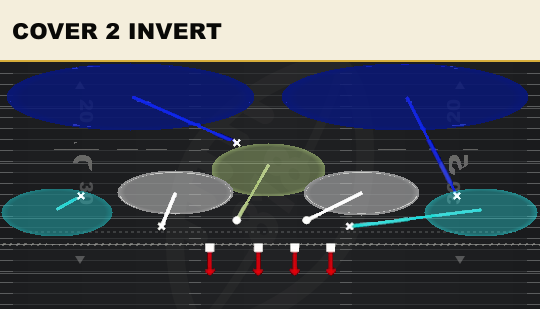 COVER 2 INVERT from 3-3 Over Jack