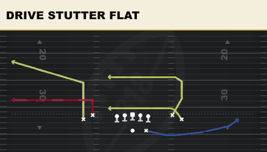 DRIVE STUTTER FLAT from Tight Open