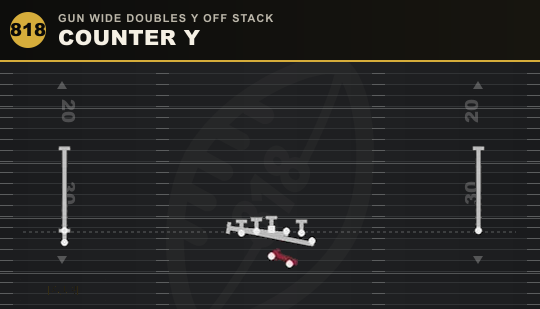 COUNTER Y from Gun Wide Doubles Y Off Stack