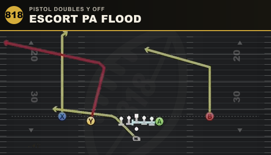 ESCORT PA FLOOD from Pistol Doubles Y Off