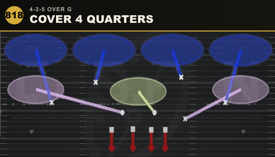 COVER 4 QUARTERS from 4-2-5 Over G