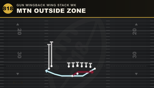 MTN OUTSIDE ZONE from Gun Wingback Wing Stack Wk