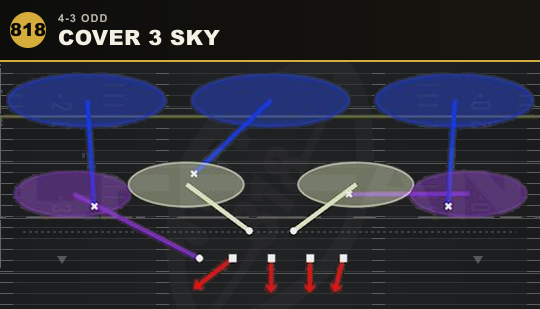 COVER 3 SKY from 4-3 Odd