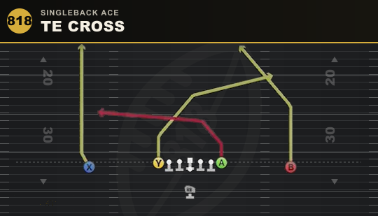 TE CROSS from Singleback Ace