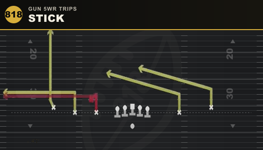 STICK from Gun 5WR Trips