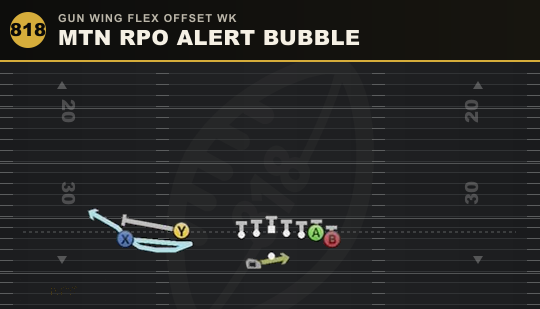 MTN RPO ALERT BUBBLE from Gun Wing Flex Offset Wk