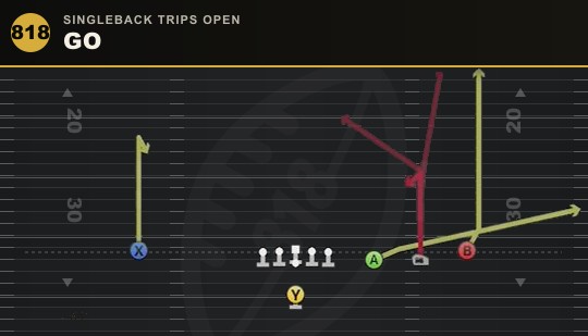GO from Singleback Trips Open