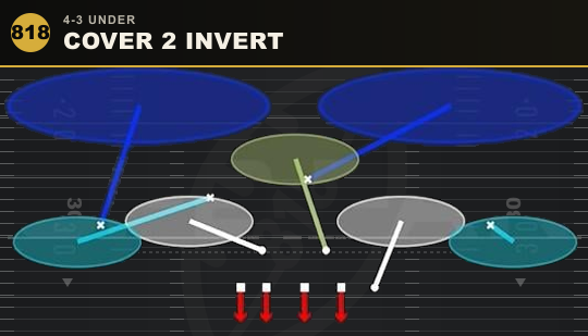 COVER 2 INVERT from 4-3 Under