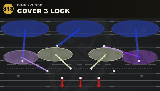 COVER 3 LOCK from Dime 2-3 Odd