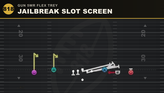 JAILBREAK SLOT SCREEN from Gun 5WR Flex Trey