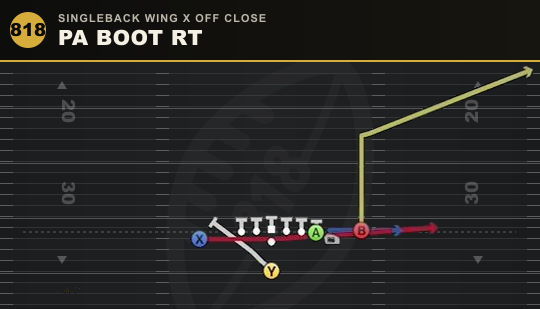 PA BOOT RT from Singleback Wing X Off Close