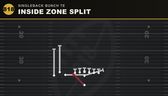 INSIDE ZONE SPLIT from Singleback Bunch TE