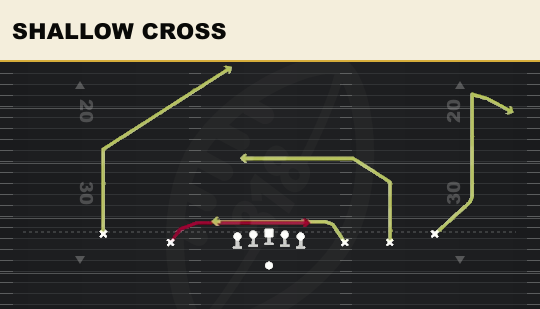 SHALLOW CROSS from Empty Y Slot