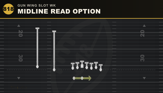 MIDLINE READ OPTION from Gun Wing Slot Wk