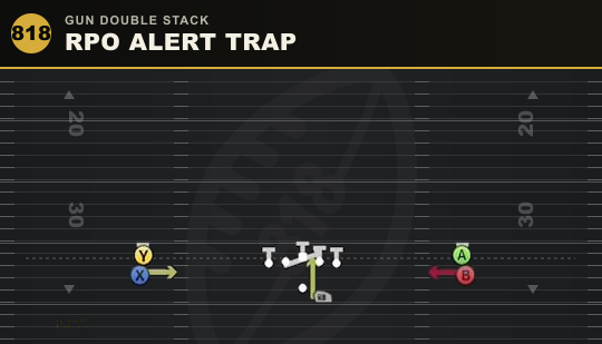 RPO ALERT TRAP from Gun Double Stack