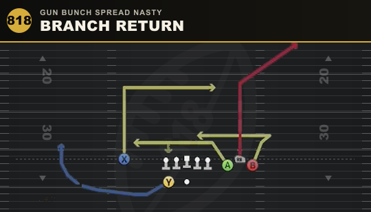 BRANCH RETURN from Gun Bunch Spread Nasty