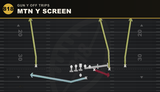 MTN Y SCREEN from Gun Y Off Trips