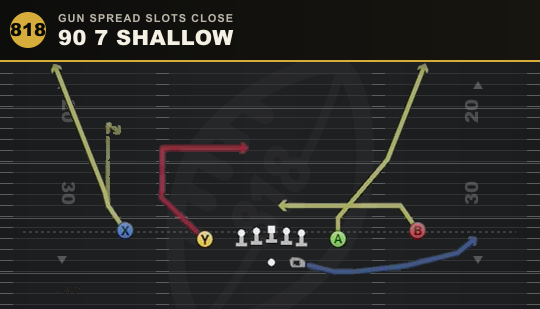 90 7 SHALLOW from Gun Spread Slots Close