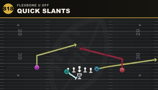 QUICK SLANTS from Flexbone U Off