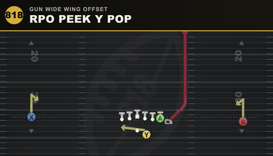 RPO PEEK Y POP from Gun Wide Wing Offset