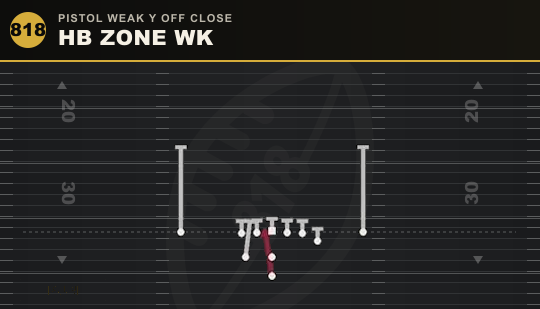 HB ZONE WK from Pistol Weak Y Off Close