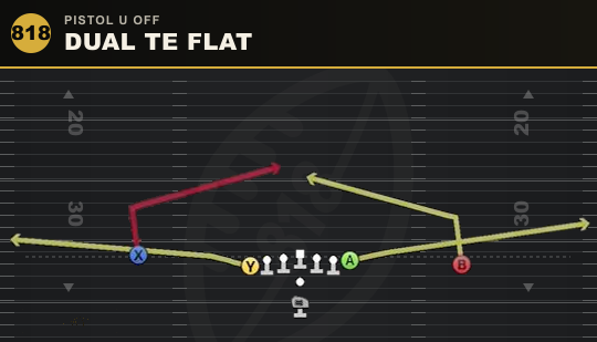 DUAL TE FLAT from Pistol U Off