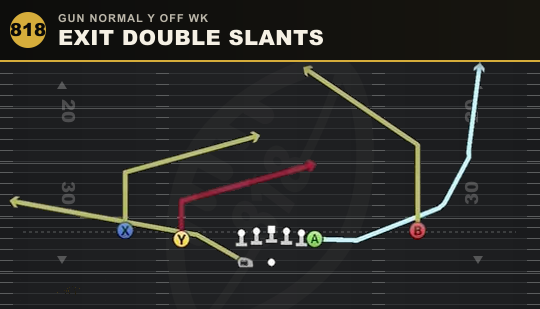 EXIT DOUBLE SLANTS from Gun Normal Y Off Wk