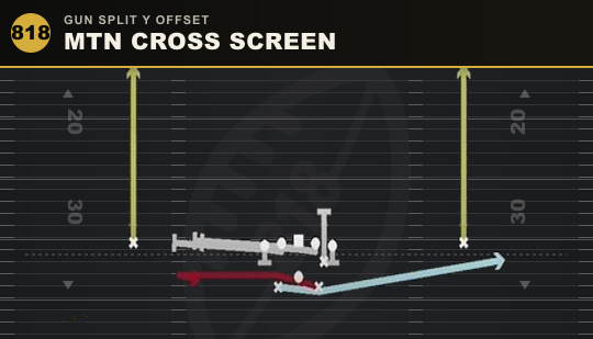 MTN CROSS SCREEN from Gun Split Y Offset