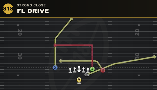 FL DRIVE from Strong Close