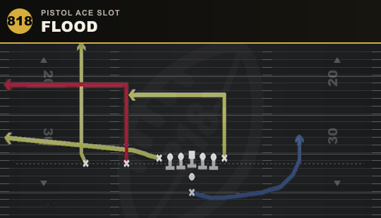 FLOOD from Pistol Ace Slot