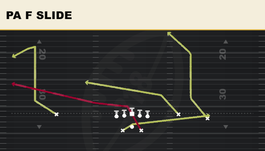 PA F SLIDE from Split Offset