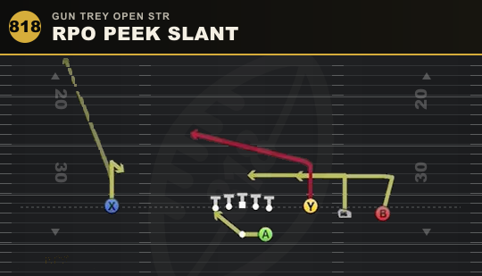 RPO PEEK SLANT from Gun Trey Open Str