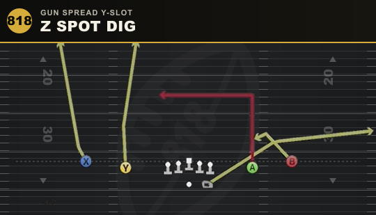 Z SPOT DIG from Gun Spread Y-Slot