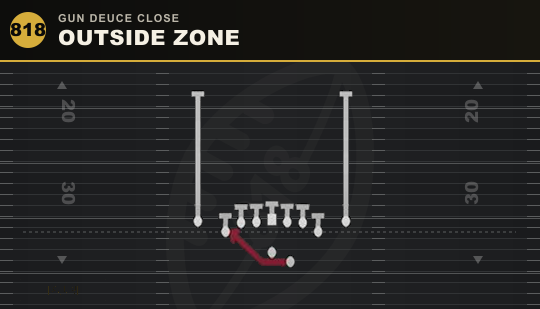 OUTSIDE ZONE from Gun Deuce Close