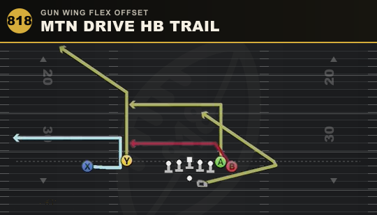 MTN DRIVE HB TRAIL from Gun Wing Flex Offset
