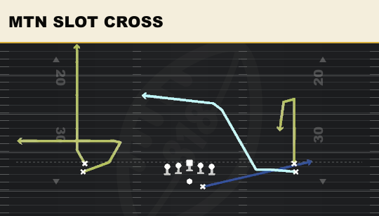 MTN SLOT CROSS from Double Stack