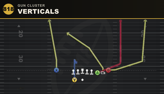 VERTICALS from Gun Cluster