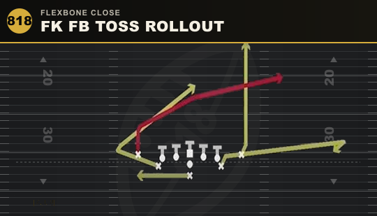 FK FB TOSS ROLLOUT from Flexbone Close