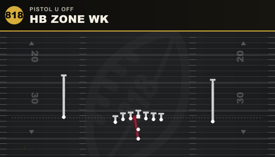HB ZONE WK from Pistol U Off