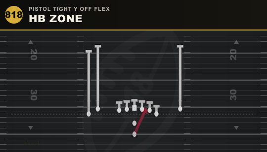 HB ZONE from Pistol Tight Y Off Flex