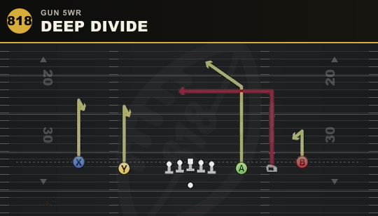 DEEP DIVIDE from Gun 5WR