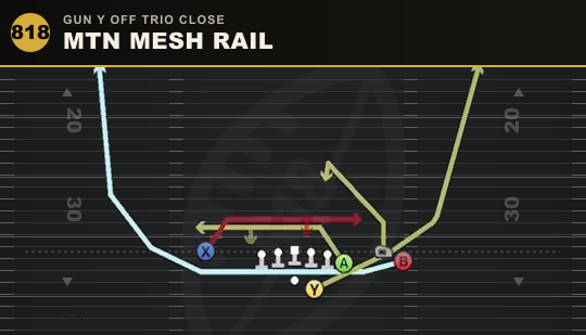 MTN MESH RAIL from Gun Y Off Trio Close