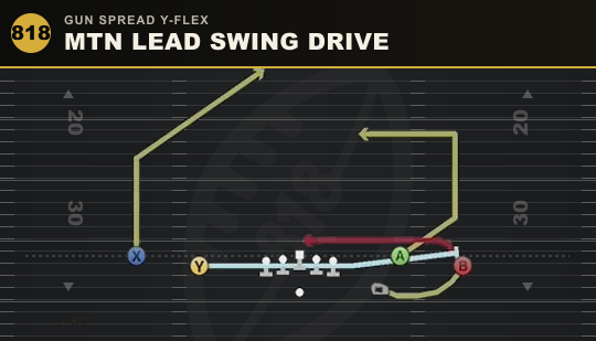 MTN LEAD SWING DRIVE from Gun Spread Y-Flex