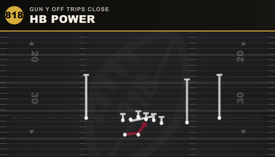 HB POWER from Gun Y Off Trips Close