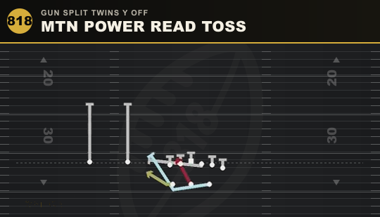 MTN POWER READ TOSS from Gun Split Twins Y Off