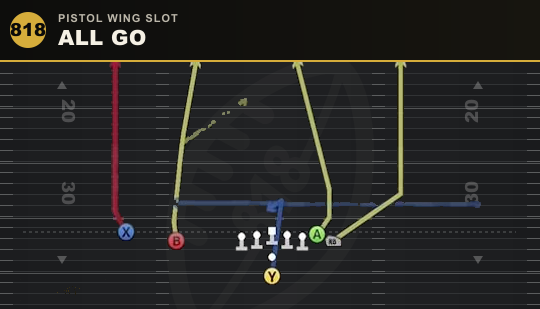 ALL GO from Pistol Wing Slot