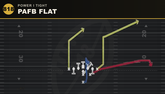 PAFB FLAT from Power I Tight