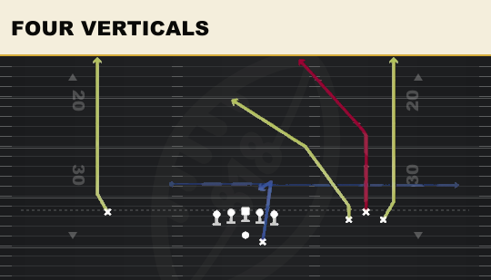 FOUR VERTICALS from Bunch Trio Open