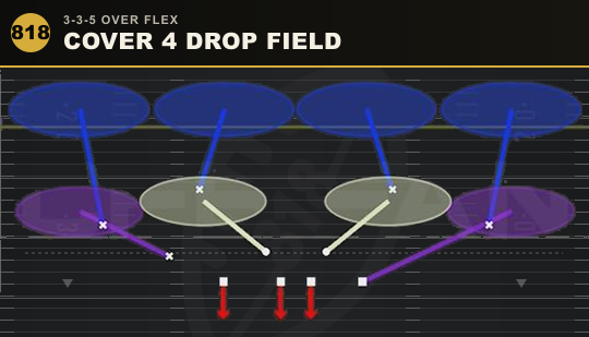 COVER 4 DROP FIELD from 3-3-5 Over Flex
